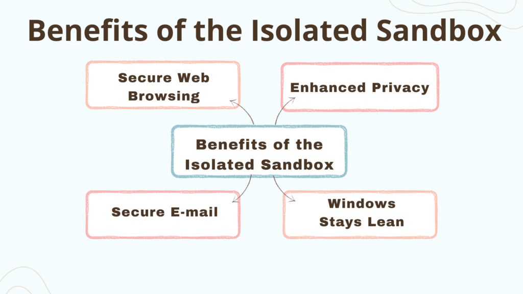 Benefits-of-the-Isolated-Sandbox