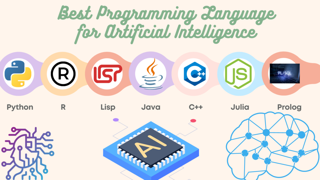 Best Programming Language for Artificial Intelligence