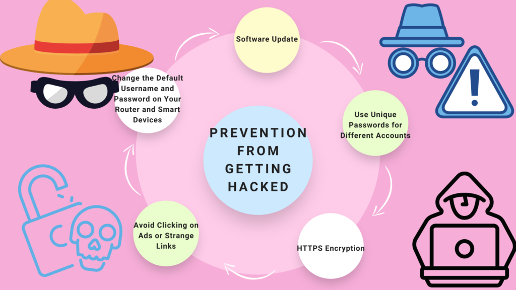 Prevention from Getting Hacked
