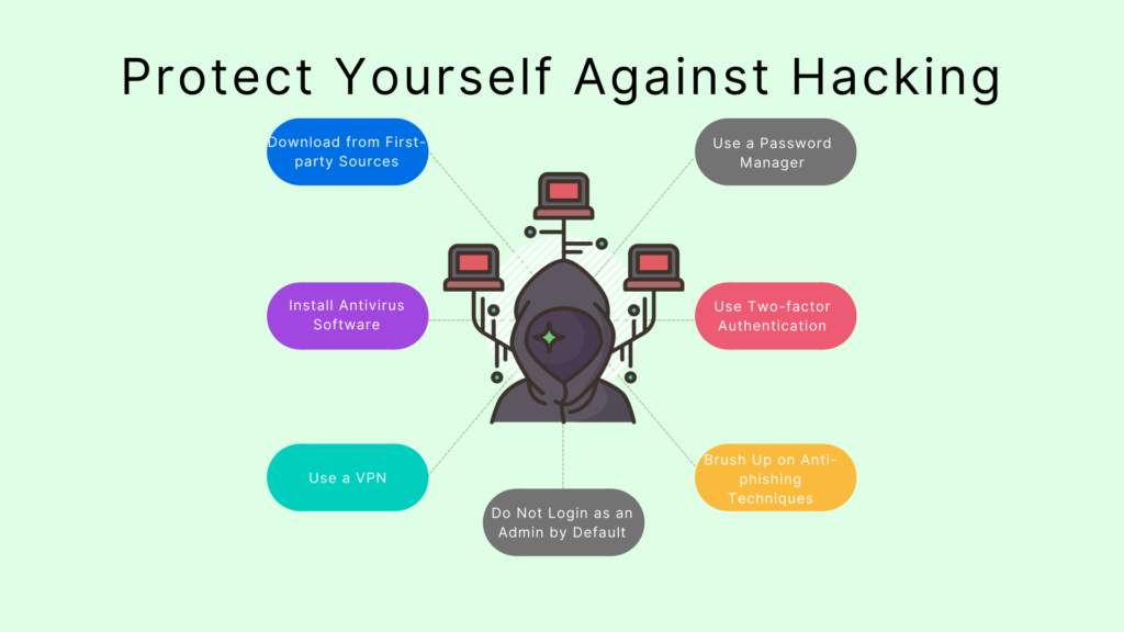 Protect Yourself Against Hacking
