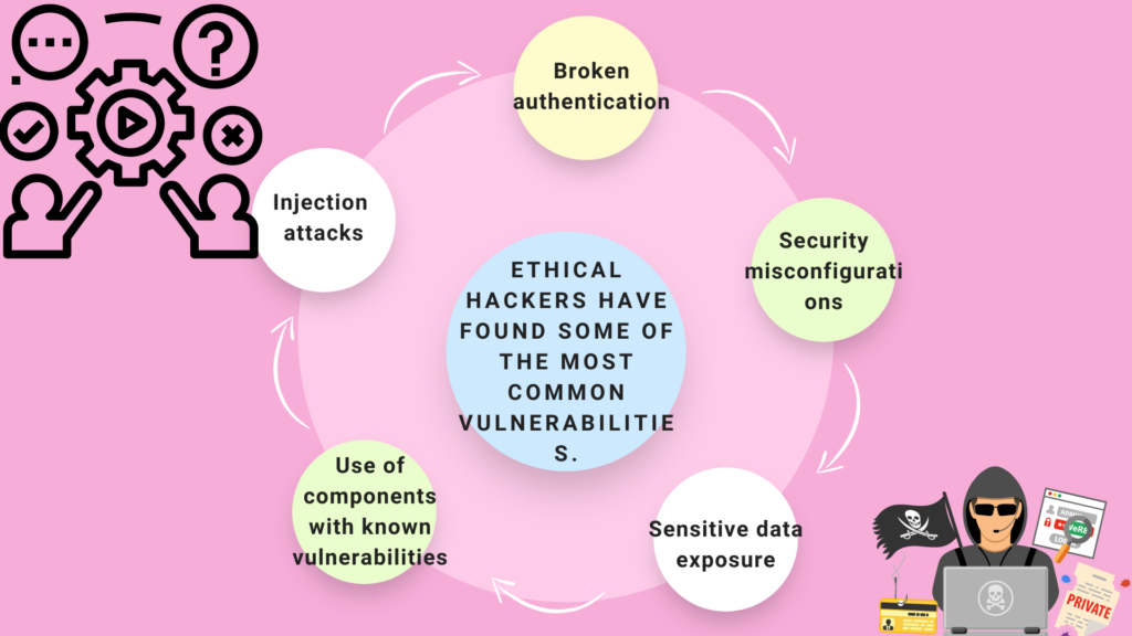 What is Ethical Hacking (2)