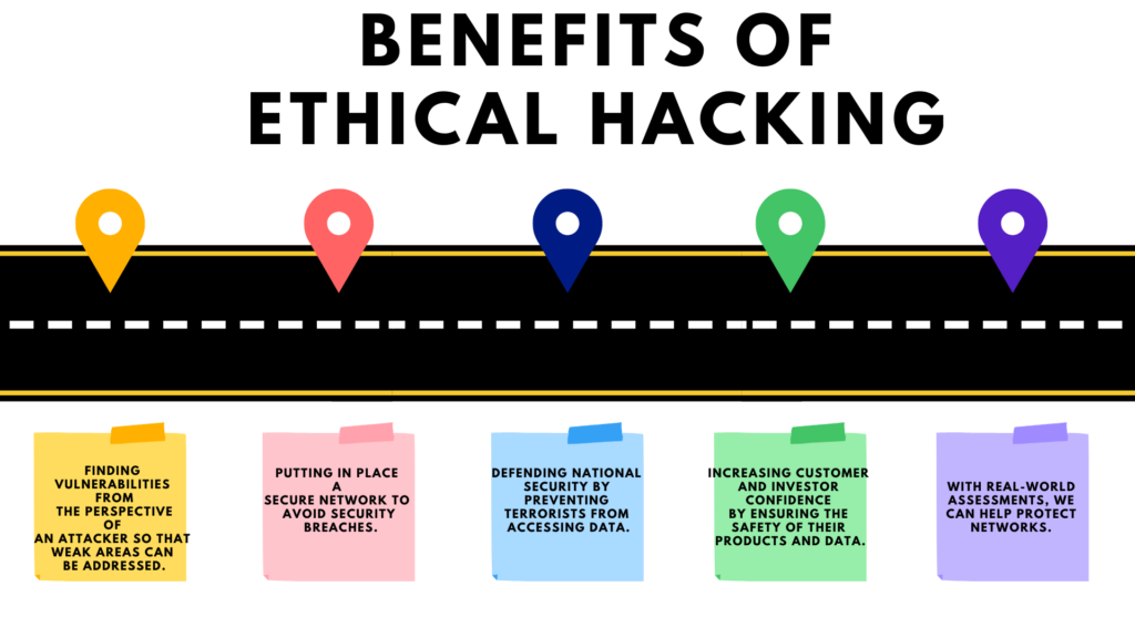 What is Ethical Hacking (3)