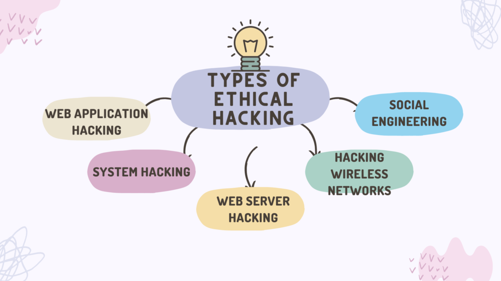 What is Ethical Hacking (4)