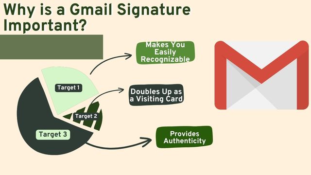 How-To-Add-Signature-In-Gmail