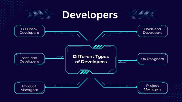 Different Types of Developers