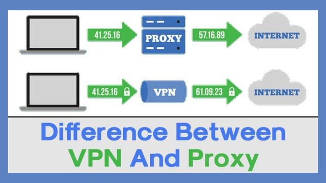 Proxy vs VPN: What Works Better