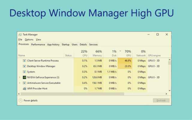 Desktop Window Manager
