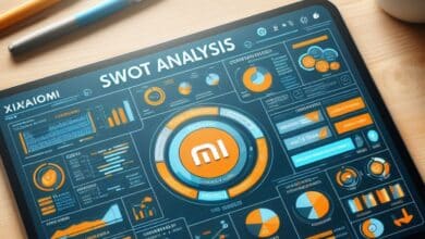 SWOT Analysis of Xiaomi