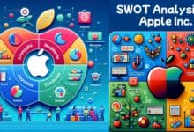 SWOT Analysis of Apple