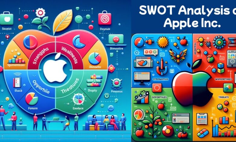SWOT Analysis of Apple